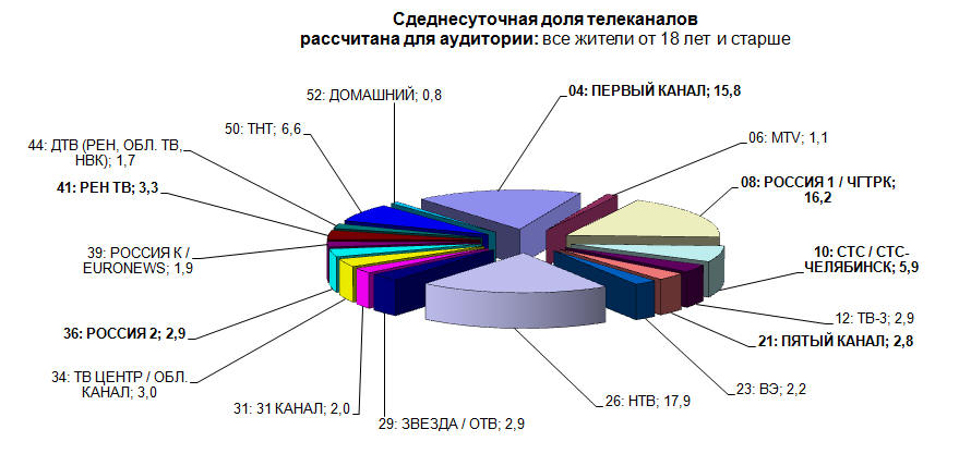 Подать объявление на 31 канал работа строителем в бресте свежие вакансии
