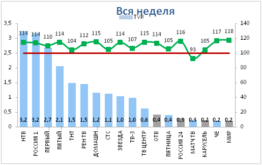 Как подать объявление в бегущую строку на стс челябинск продажа недвижимости в новосибирске частные объявления