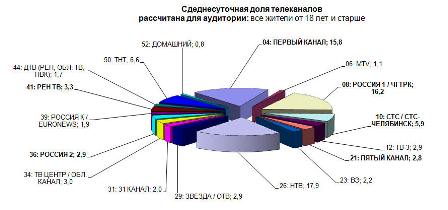 Первый тульский канал смотреть новости в 19.00 сегодня смотреть